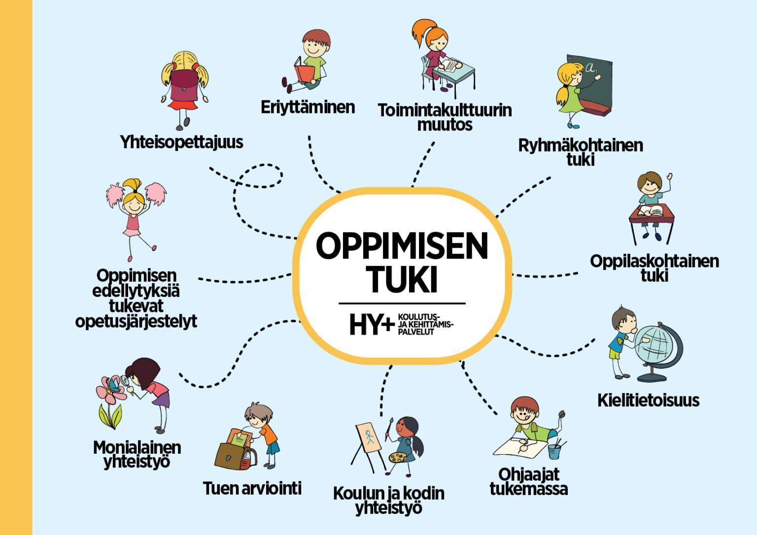 Oppimisen Tuen Uudistus Opetushenkil st lle Helsingin Yliopisto HY 
